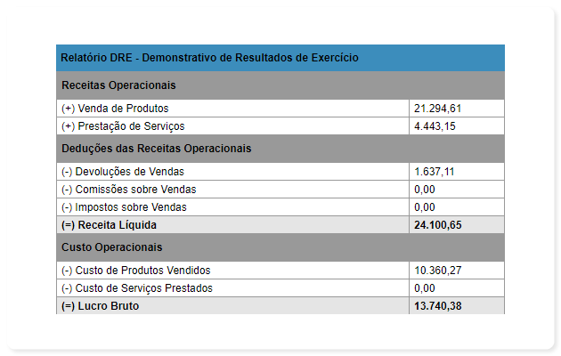 DRE Gerencial | Sistema de Gestão Online | N2G ERP